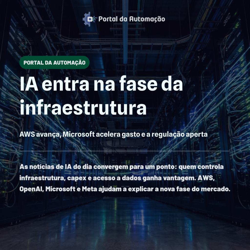 IA entra na fase da infraestrutura: AWS avança, Microsoft acelera gasto e a regulação aperta